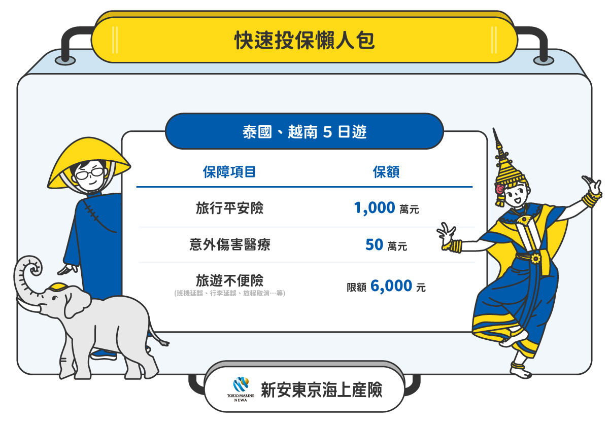 快速投保懶人包