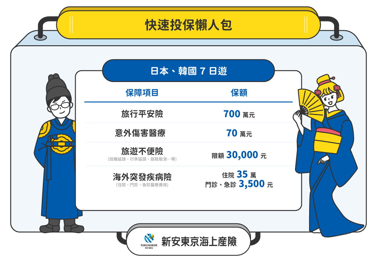快速投保懶人包