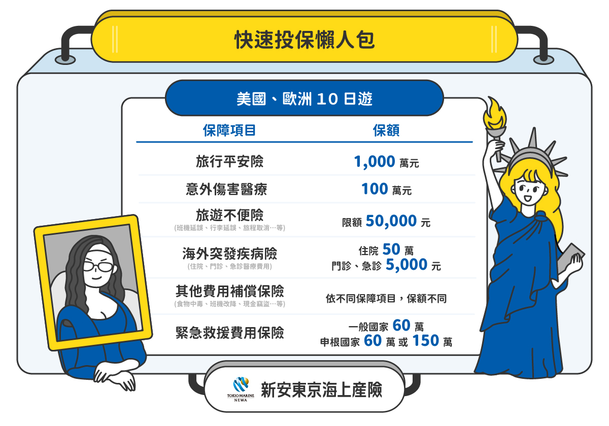 快速投保懶人包